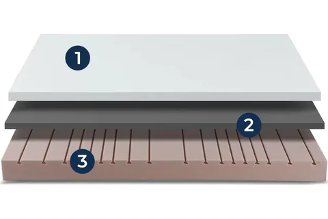 Očíslované vrstvy jádra matrace Galaxy Plus, tuhost Medium